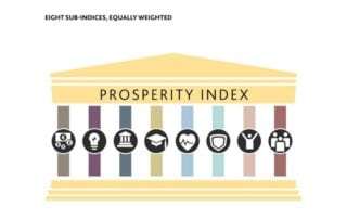 Prosperity Index