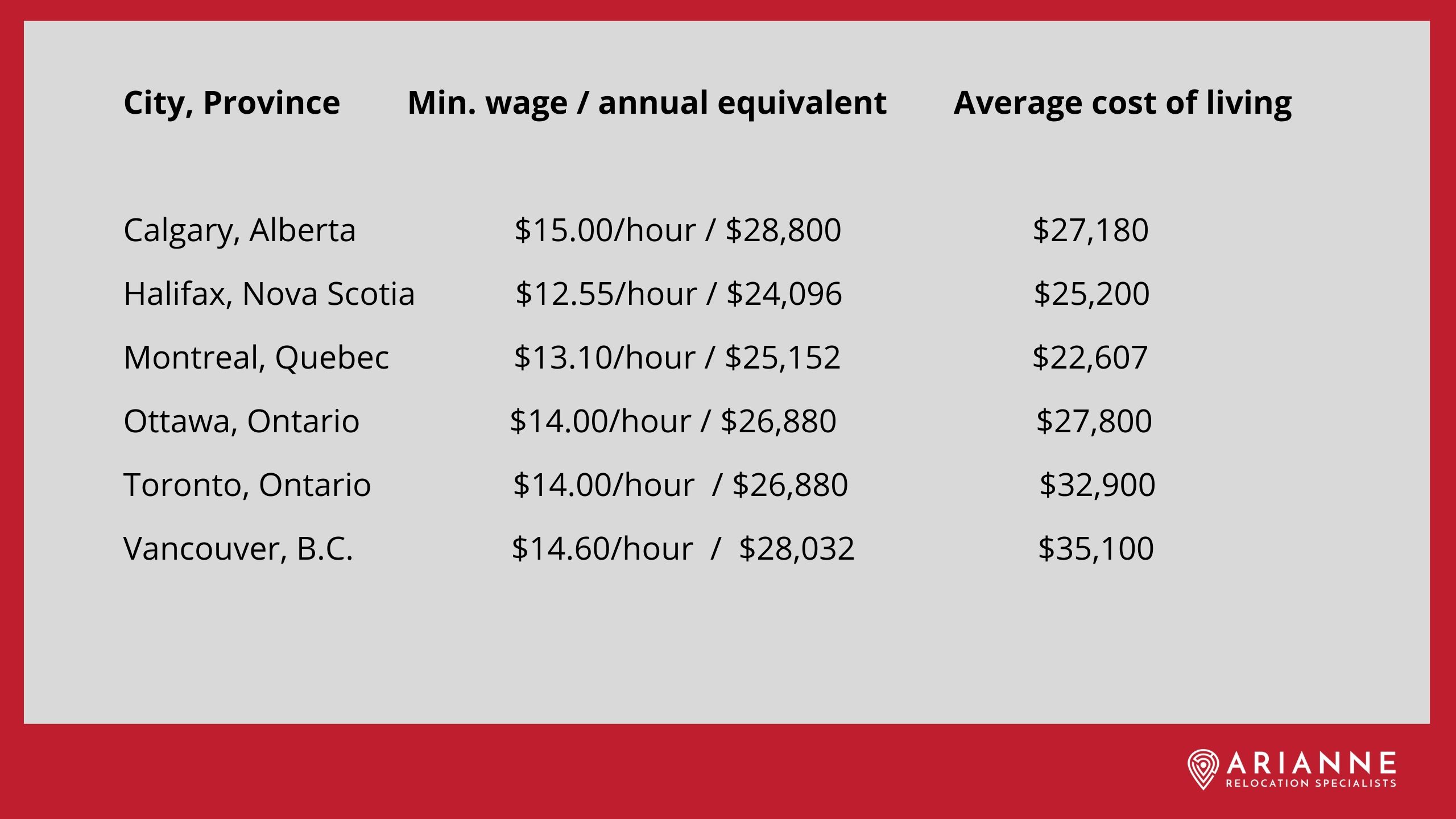 Minimum wage quebec 2020